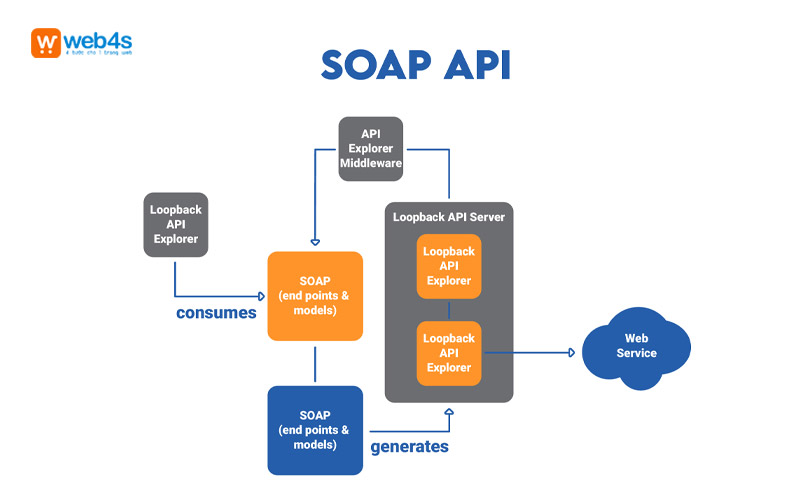 Các biện pháp bảo mật API cần thiết