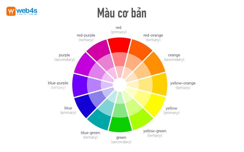 Các bước lựa chọn màu sắc cho website chuẩn