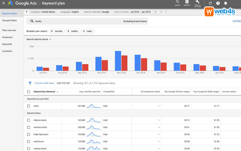 SEO Checklist là một công cụ hữu ích giúp bạn tối ưu hóa trang web