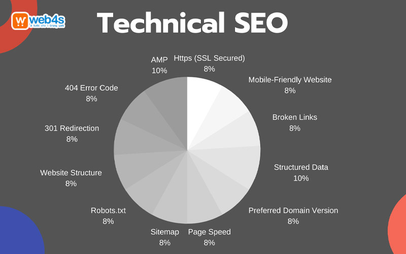 Technical SEO là gì