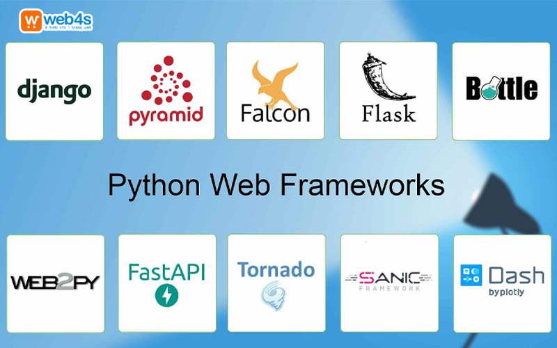 Python cho thiết kế web