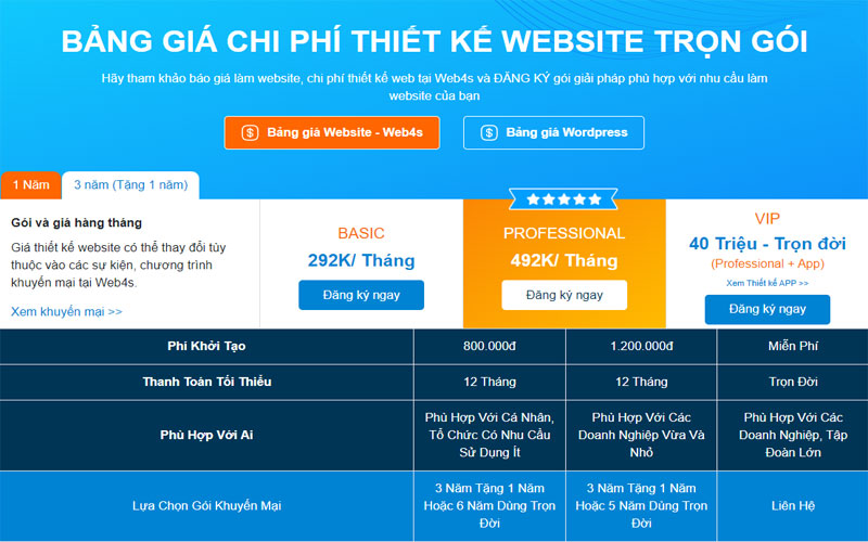 Tại sao nên chọn dịch vụ thiết kế website Đăk Lăk của Web4s