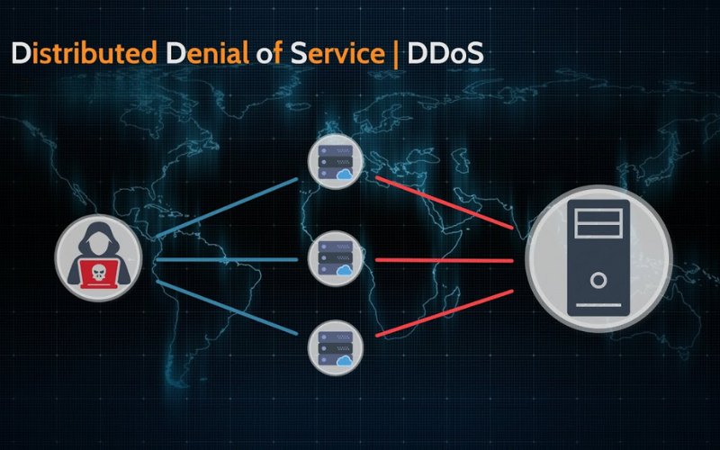 tấn công DDoS