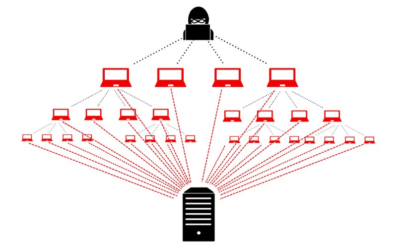 tấn công DDoS