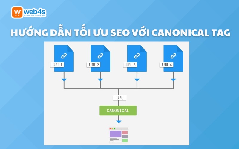 Thẻ Canonical là gì